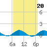 Bay Shore tide chart for Monday, March 20, 2023
