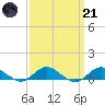 Bay Shore tide chart for Tuesday, March 21, 2023