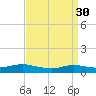 Bay Shore tide chart for Thursday, March 30, 2023