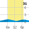 Bay Shore tide chart for Friday, March 31, 2023