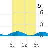 Bay Shore tide chart for Sunday, March 5, 2023