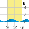 Bay Shore tide chart for Monday, March 6, 2023