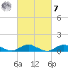 Bay Shore tide chart for Tuesday, March 7, 2023