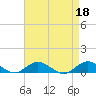 Bay Shore tide chart for Tuesday, April 18, 2023