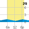 Bay Shore tide chart for Saturday, April 29, 2023