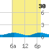 Bay Shore tide chart for Sunday, April 30, 2023