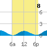Bay Shore tide chart for Saturday, April 8, 2023