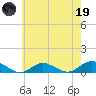 Bay Shore tide chart for Friday, May 19, 2023
