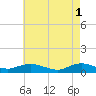 Bay Shore tide chart for Monday, May 1, 2023