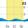 Bay Shore tide chart for Tuesday, May 23, 2023
