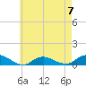 Bay Shore tide chart for Sunday, May 7, 2023