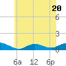 Bay Shore tide chart for Tuesday, June 20, 2023