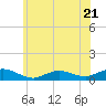Bay Shore tide chart for Wednesday, June 21, 2023