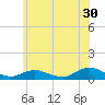 Bay Shore tide chart for Friday, June 30, 2023