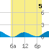 Bay Shore tide chart for Monday, June 5, 2023
