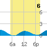 Bay Shore tide chart for Tuesday, June 6, 2023