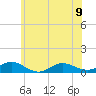 Bay Shore tide chart for Friday, June 9, 2023