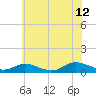 Bay Shore tide chart for Wednesday, July 12, 2023
