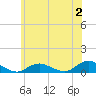Bay Shore tide chart for Sunday, July 2, 2023