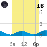 Bay Shore tide chart for Wednesday, August 16, 2023