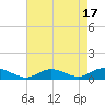 Bay Shore tide chart for Thursday, August 17, 2023