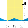 Bay Shore tide chart for Friday, August 18, 2023