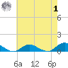 Bay Shore tide chart for Tuesday, August 1, 2023