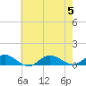 Bay Shore tide chart for Saturday, August 5, 2023