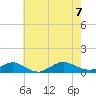 Bay Shore tide chart for Monday, August 7, 2023