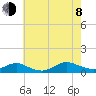 Bay Shore tide chart for Tuesday, August 8, 2023