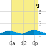 Bay Shore tide chart for Wednesday, August 9, 2023