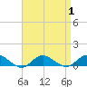 Bay Shore tide chart for Friday, September 1, 2023