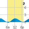 Bay Shore tide chart for Saturday, September 2, 2023