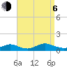 Bay Shore tide chart for Wednesday, September 6, 2023