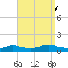 Bay Shore tide chart for Thursday, September 7, 2023