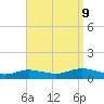 Bay Shore tide chart for Saturday, September 9, 2023