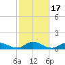 Bay Shore tide chart for Tuesday, October 17, 2023
