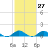 Bay Shore tide chart for Friday, October 27, 2023