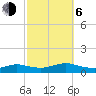 Bay Shore tide chart for Friday, October 6, 2023