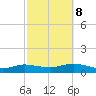 Bay Shore tide chart for Sunday, October 8, 2023