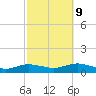 Bay Shore tide chart for Monday, October 9, 2023
