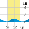 Bay Shore tide chart for Thursday, November 16, 2023