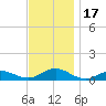 Bay Shore tide chart for Friday, November 17, 2023