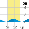 Bay Shore tide chart for Wednesday, November 29, 2023