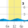 Bay Shore tide chart for Friday, November 3, 2023