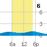 Bay Shore tide chart for Monday, November 6, 2023