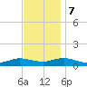 Bay Shore tide chart for Tuesday, November 7, 2023