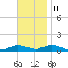 Bay Shore tide chart for Wednesday, November 8, 2023