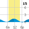 Bay Shore tide chart for Friday, December 15, 2023