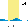 Bay Shore tide chart for Monday, December 18, 2023